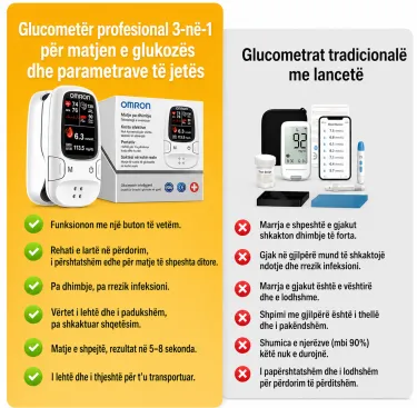 Omron™ prezanton një glukometër të ri inteligjent, jo-invaziv 🔥Prodhuar në SHBA🔥