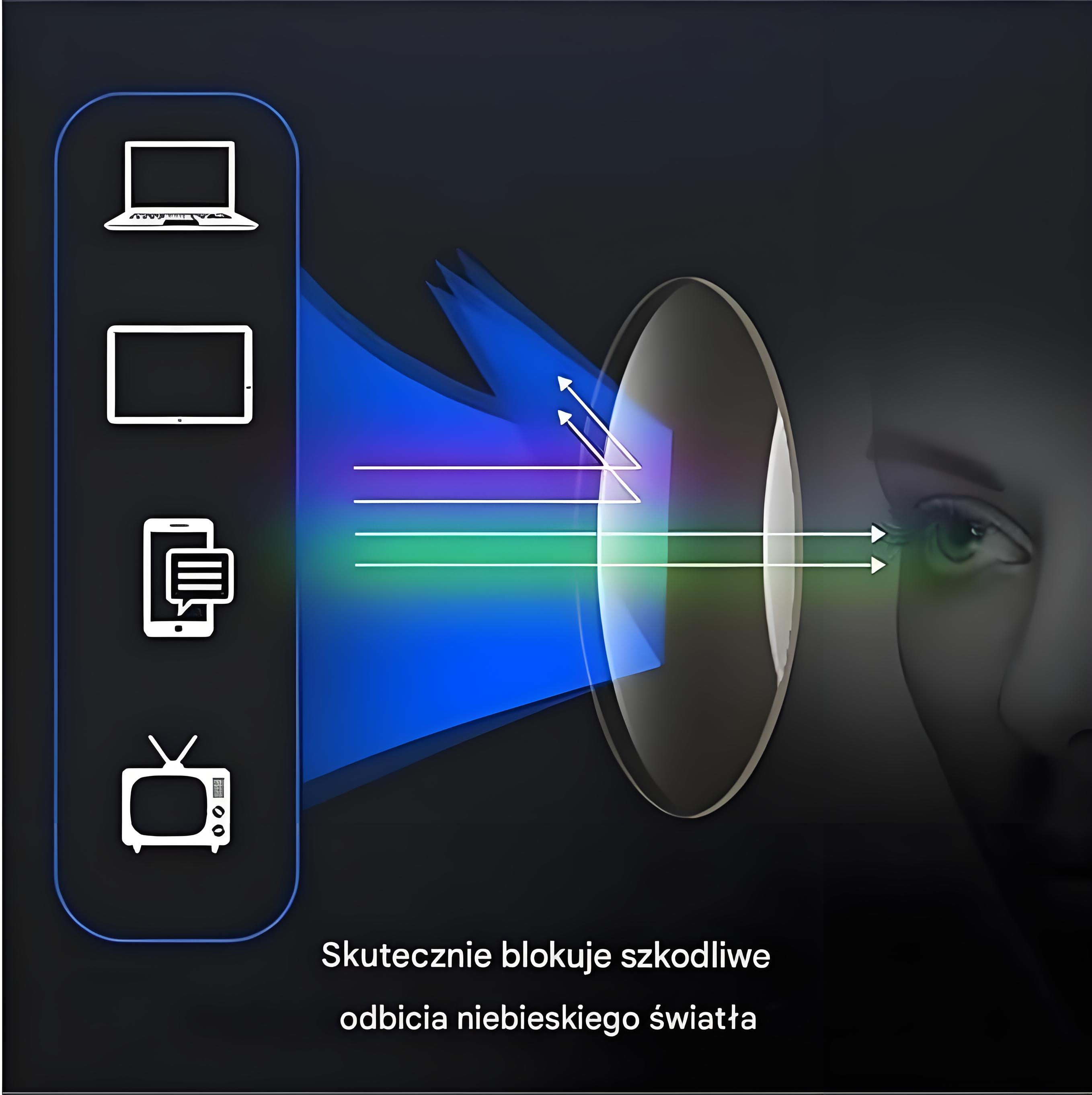 Inteligentne okulary do czytania z automatycznym zoomem – idealne dla seniorów z krótkowzrocznością i dalekowzrocznością. 🔥 Druga para za 50%!
