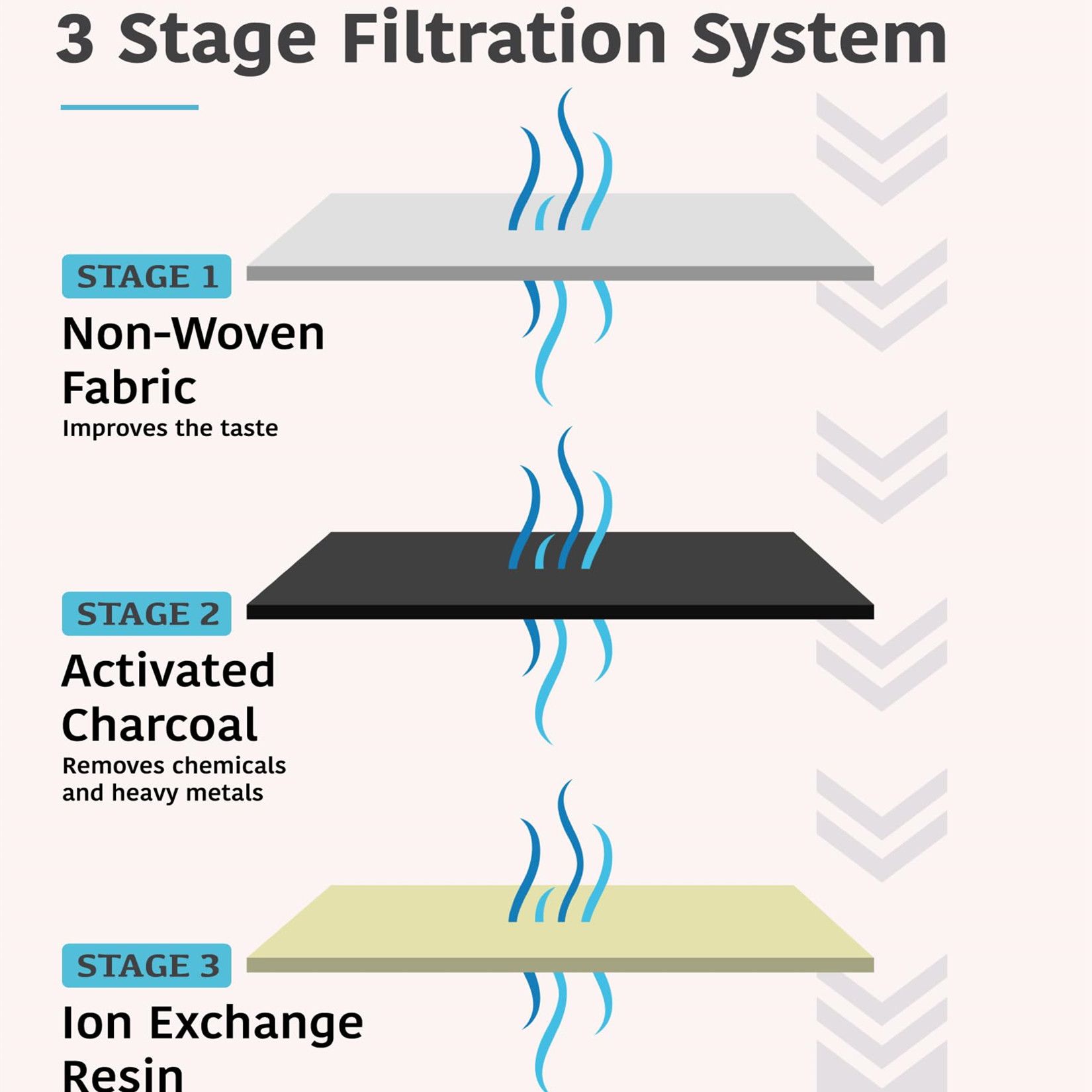 5 Pack Replacement Filters Set for 3L Wireless Cat Fountain