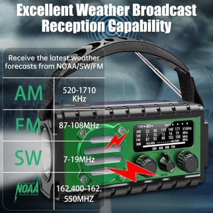 20000mah Emergency Radio,SW/NOAA/AM/FM Weather Radio,Solar Powered Hand Crank Chager with Bige Batery Powered,Portable,Cellphone Charge,SOS