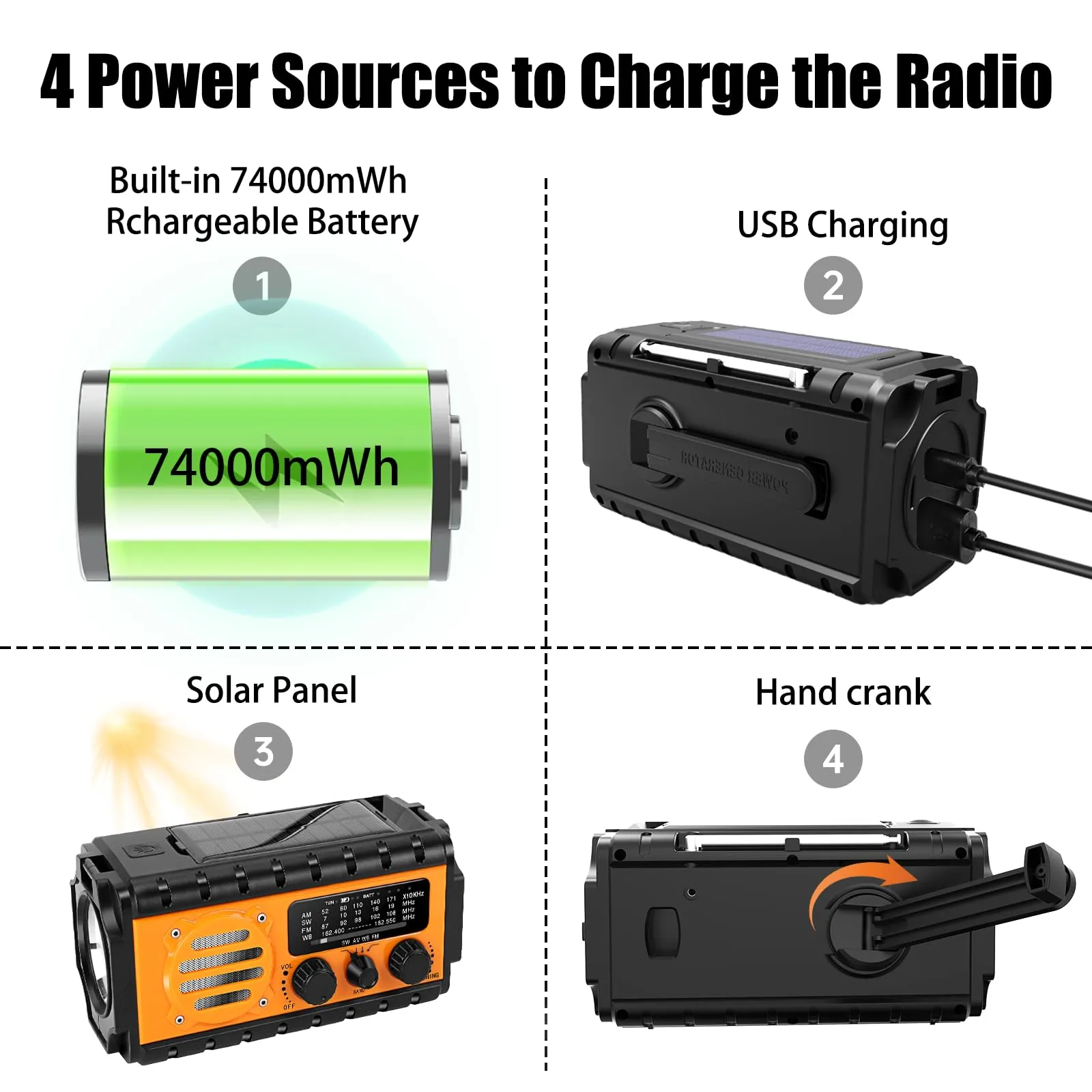 74000mWh Emergency Radio with NOAA Weather,Portable Hand Crank SW/AM/FM Survival Radio with Fast Charge Rechargeable Solar Battery,Flashlight,SOS