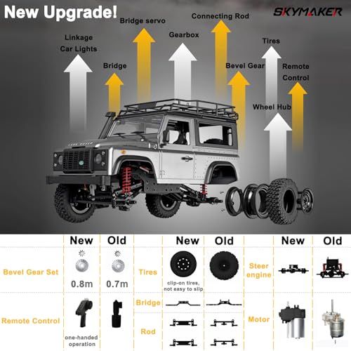 Skymaker MN99S RC Rock Crawler 4x4 Land Rover RC Crawler 1/12 Scale Remote Control Truck All Terrains Proportional Throttle Steering 280 Motor Upgraded