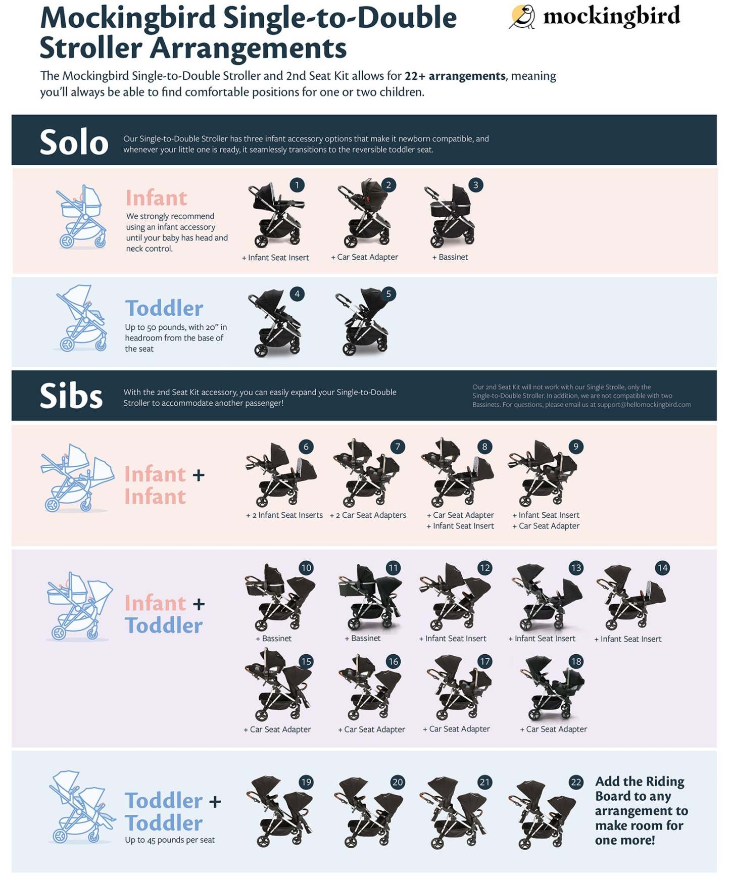 Single-to-Double Stroller 2.0