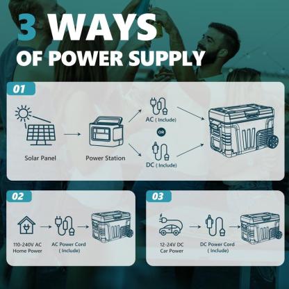 EUHOMY 12V Refrigerator (24/37/53Quart /23L/35L/50L) supports 12V/24V DC & 110-240V AC. Portable with -4°F~68°F range, it features wheels, 2 baskets, and large cooling zone. Ideal for RVs, travel, Truck, Boat