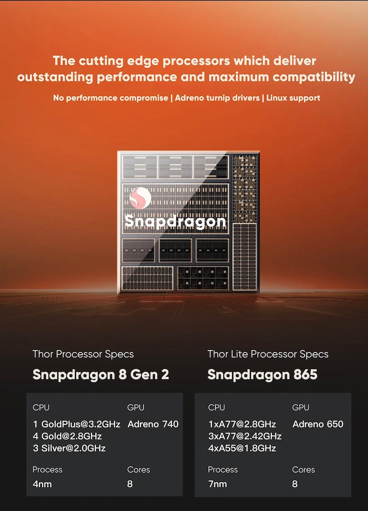 AYN Thor AMOLED Dual Screen Gaming Handheld