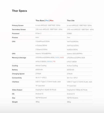 AYN Thor AMOLED Dual Screen Gaming Handheld