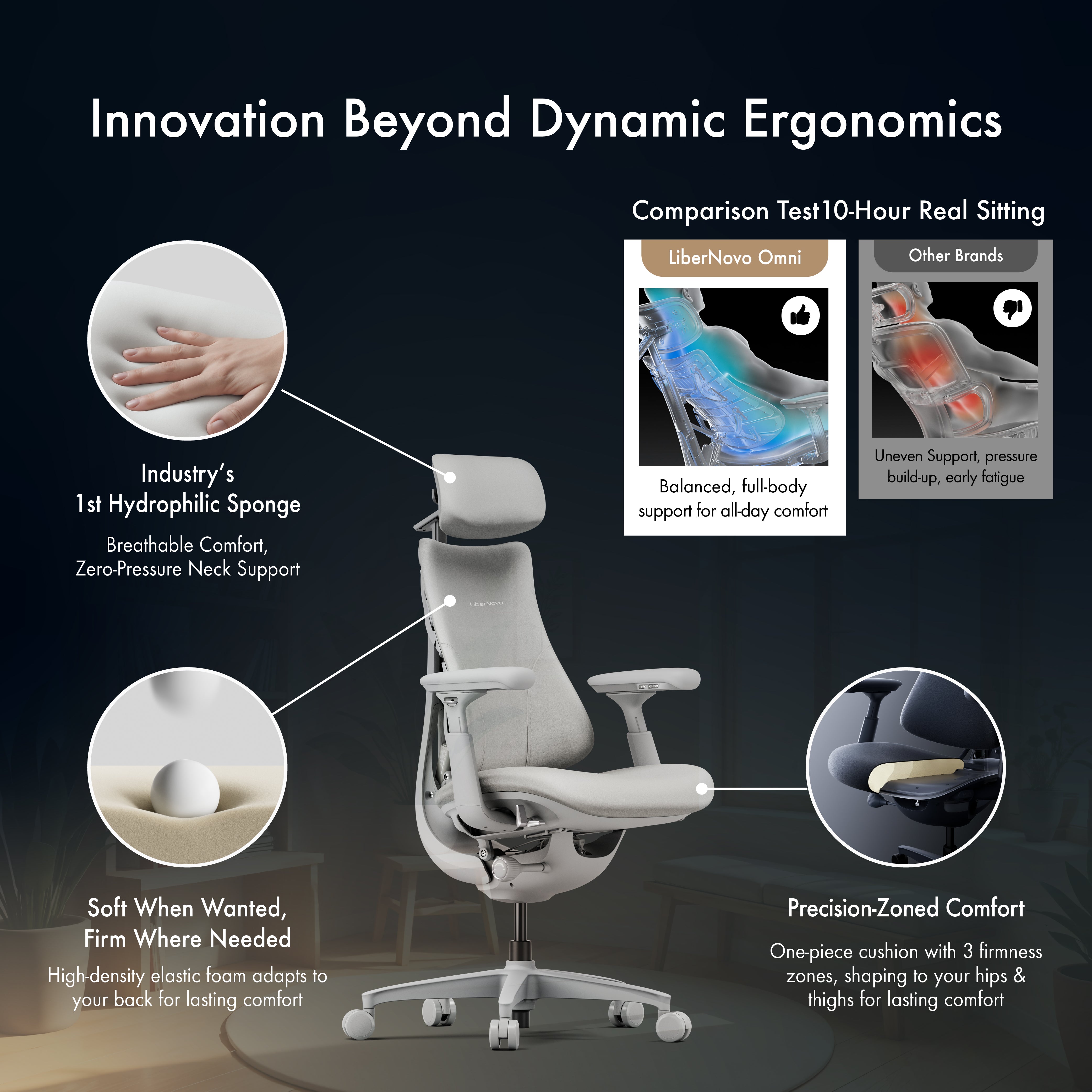 [Pre-Order, ETA: Mid Jan] LiberNovo Omni Dynamic Ergonomic Chair