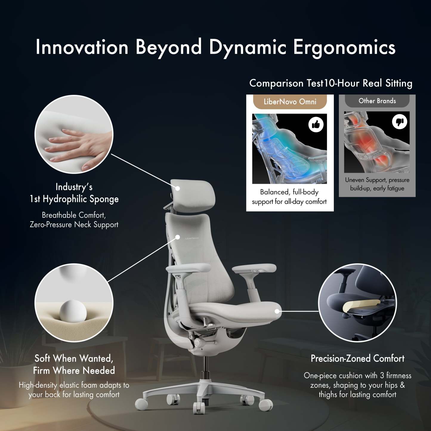 [Pre-Order, ETA: Mid Jan] LiberNovo Omni Dynamic Ergonomic Chair