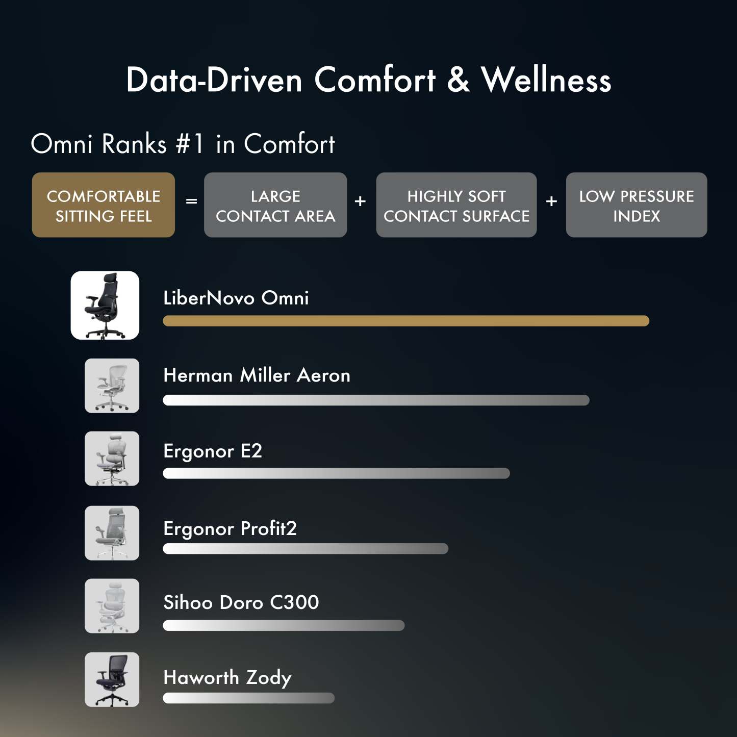 [Pre-Order, ETA: Mid Jan] LiberNovo Omni Dynamic Ergonomic Chair