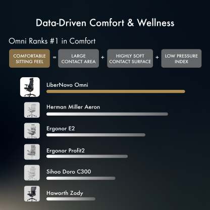 [Pre-Order, ETA: Mid Jan] LiberNovo Omni Dynamic Ergonomic Chair