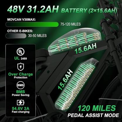 V30&V30Max MOVCAN E-Bike for Adults,1500W Motor 20" Fat Tire Ebike,Up to 32MPH/28MPH & 120/70 Miles,48V 31.2/15.6AH Removable Dual Battery, 7 Speed Gear, Hydraulic Brakes&Full Suspension Electric Motorcycle