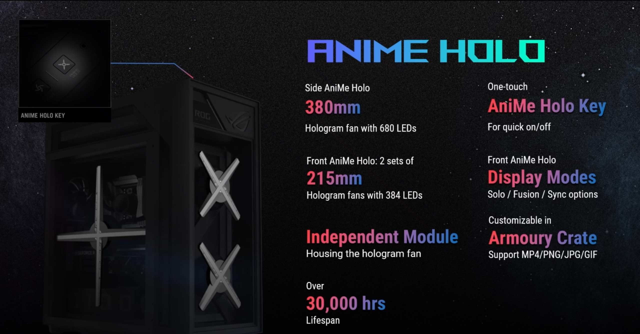 A computer with 'AniMe Holo' branding features a 380mm side hologram fan with 680 LEDs, a 215mm front hologram fan with 384 LEDs, and an 'AniMe Holo Key' for quick on/off.