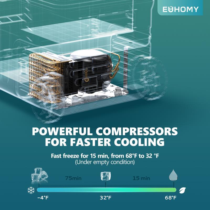 EUHOMY 12V Refrigerator (24/37/53Quart /23L/35L/50L) supports 12V/24V DC & 110-240V AC. Portable with -4°F~68°F range, it features wheels, 2 baskets, and large cooling zone. Ideal for RVs, travel, Truck, Boat