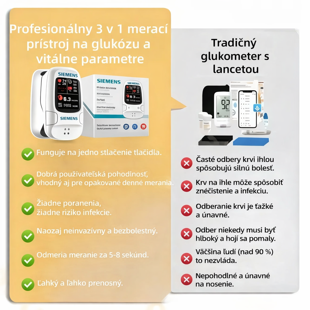 2026🔥 Siemens™ uvádza nový neinvazívny inteligentný glukomer na presnú glukózu 🔥Vyrobené v USA🔥