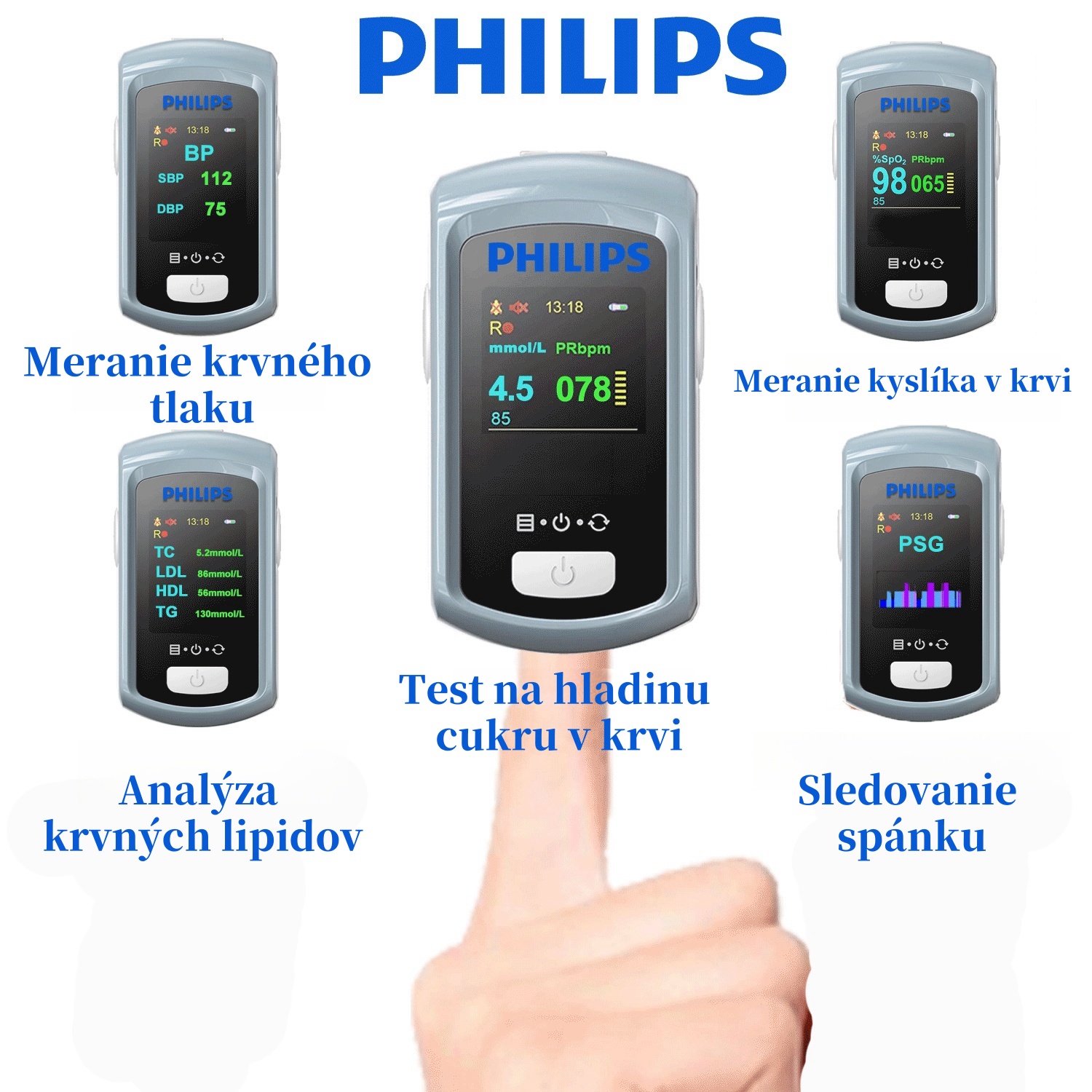 Neinvazívny laserový glukomer Philips 2025, nevyžaduje odber krvi
