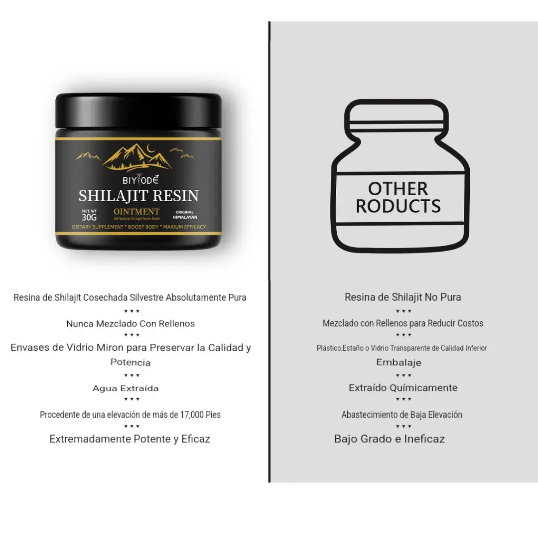 Pure Himalayan Shilajit by Norwegian Biolabs for Peak Performance, supercharged masculine energy & drive in just few weeks