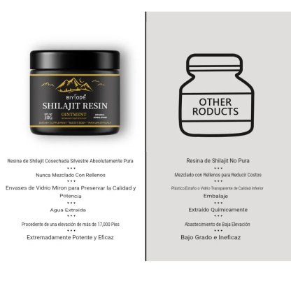 Pure Himalayan Shilajit by Norwegian Biolabs for Peak Performance, supercharged masculine energy & drive in just few weeks