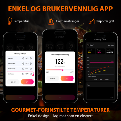 Grillpar BQ-60 – Trådløs Bluetooth-temperaturmåler for biff, røyking og grilling