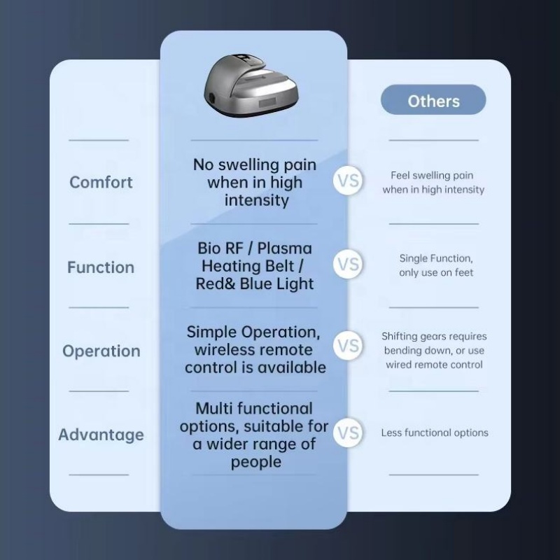  Terahertz RF Plasma Thermal Therapy Device Foot Massager