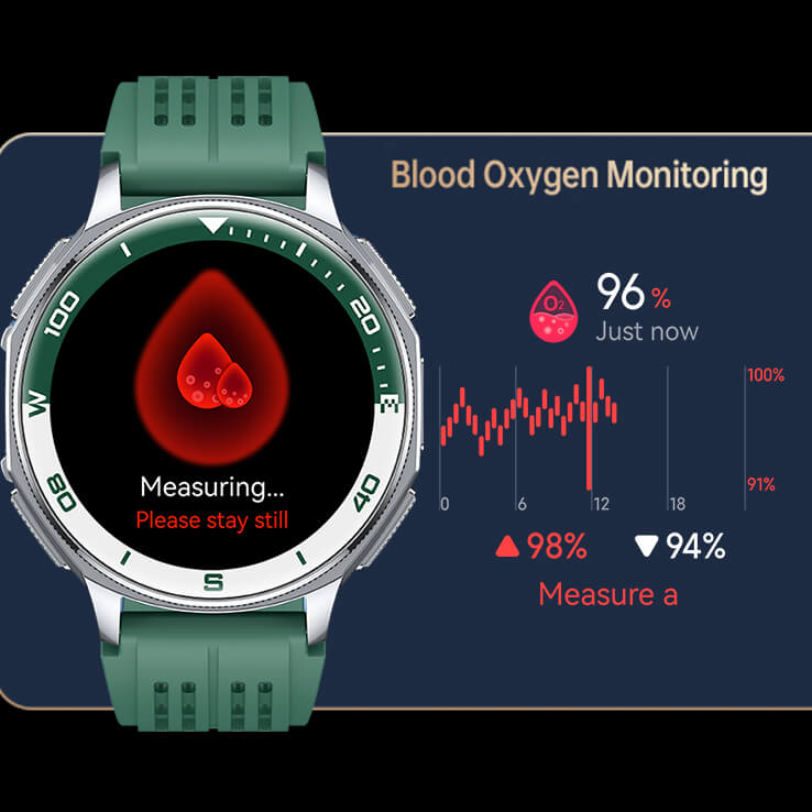 Blood Oxygen Monitoring