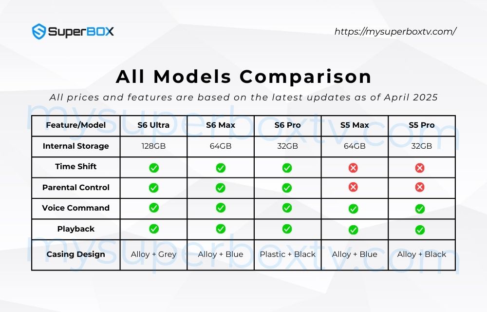 superbox-comparison-table