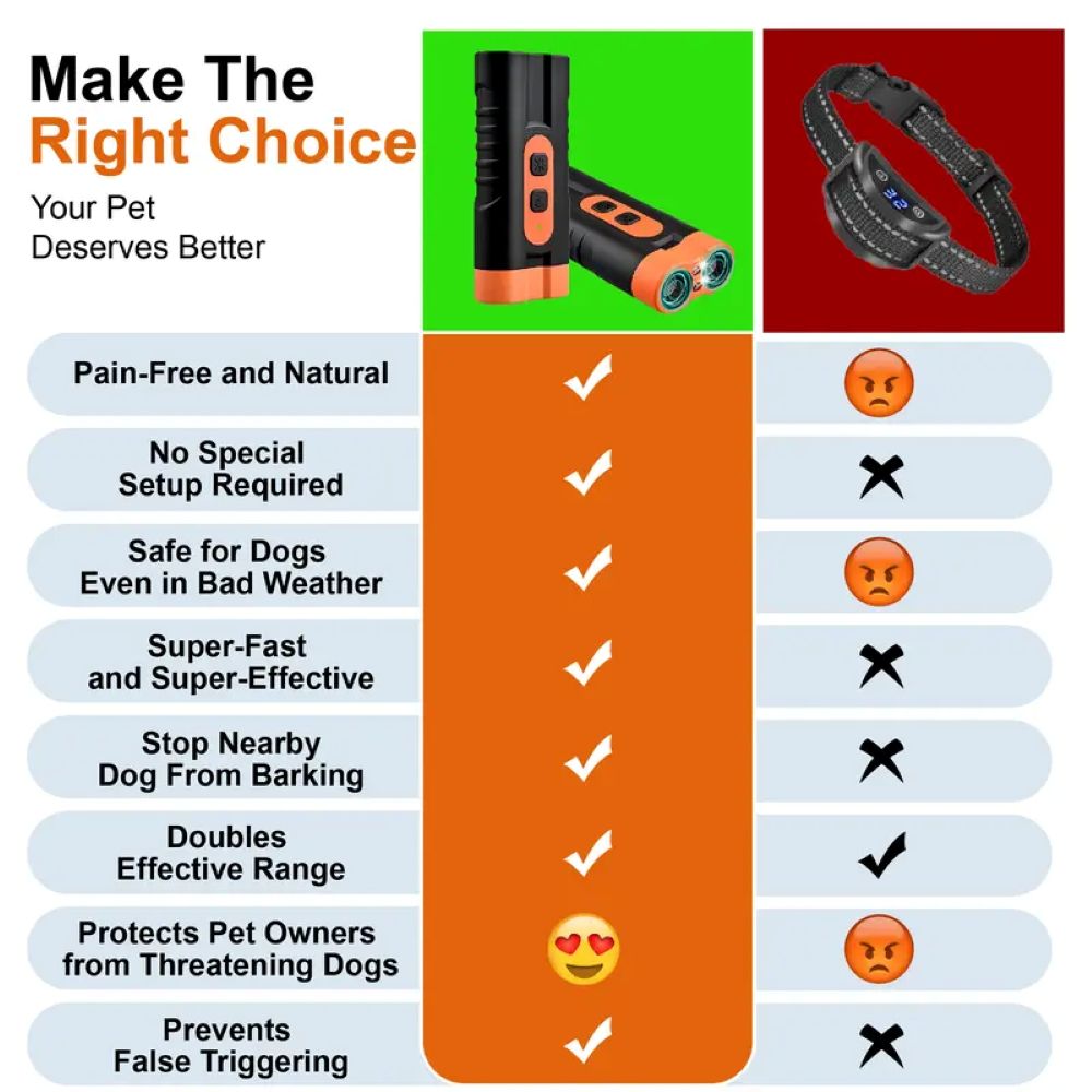 Ultrasonic Dog Bark Deterrent – Humane Training Without Shouting