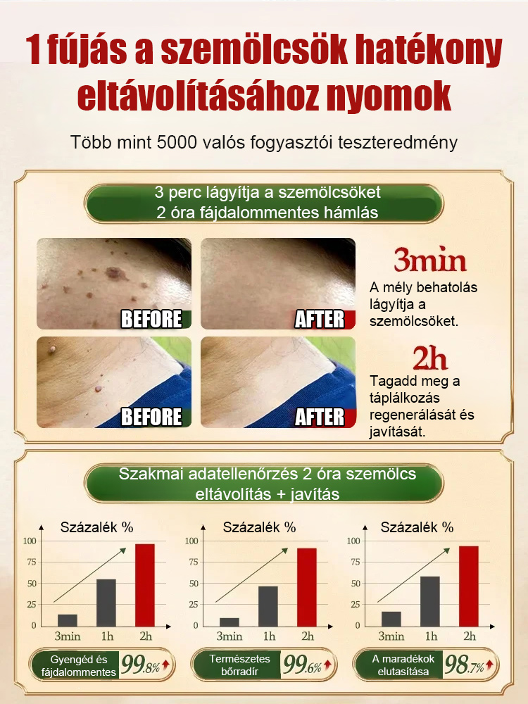 Bőrszemölcs külső ápoló permet