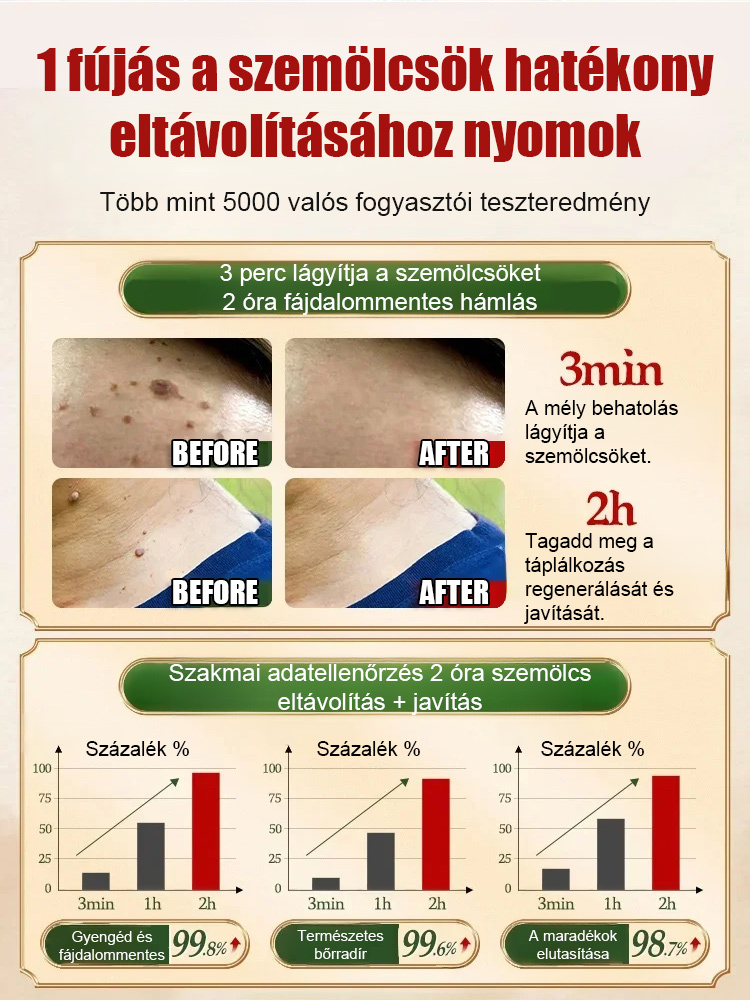 Bőrszemölcs külső ápoló permet