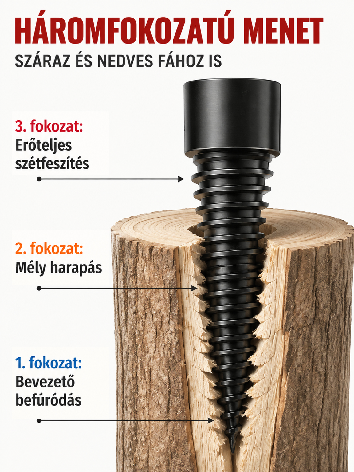 ⚡ 3 mp = 1 Rönk！A legkeményebb, legszárazabb fát is azonnal kettéhasítja.
