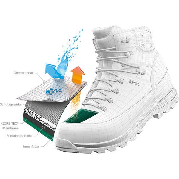 Meindl Men's Vakuum Top GTX Boots