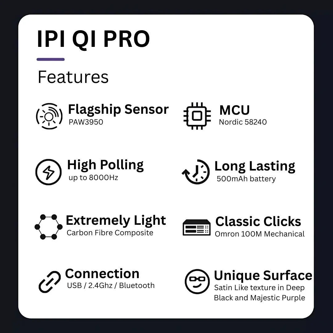 IPI QI Pro feature highlights