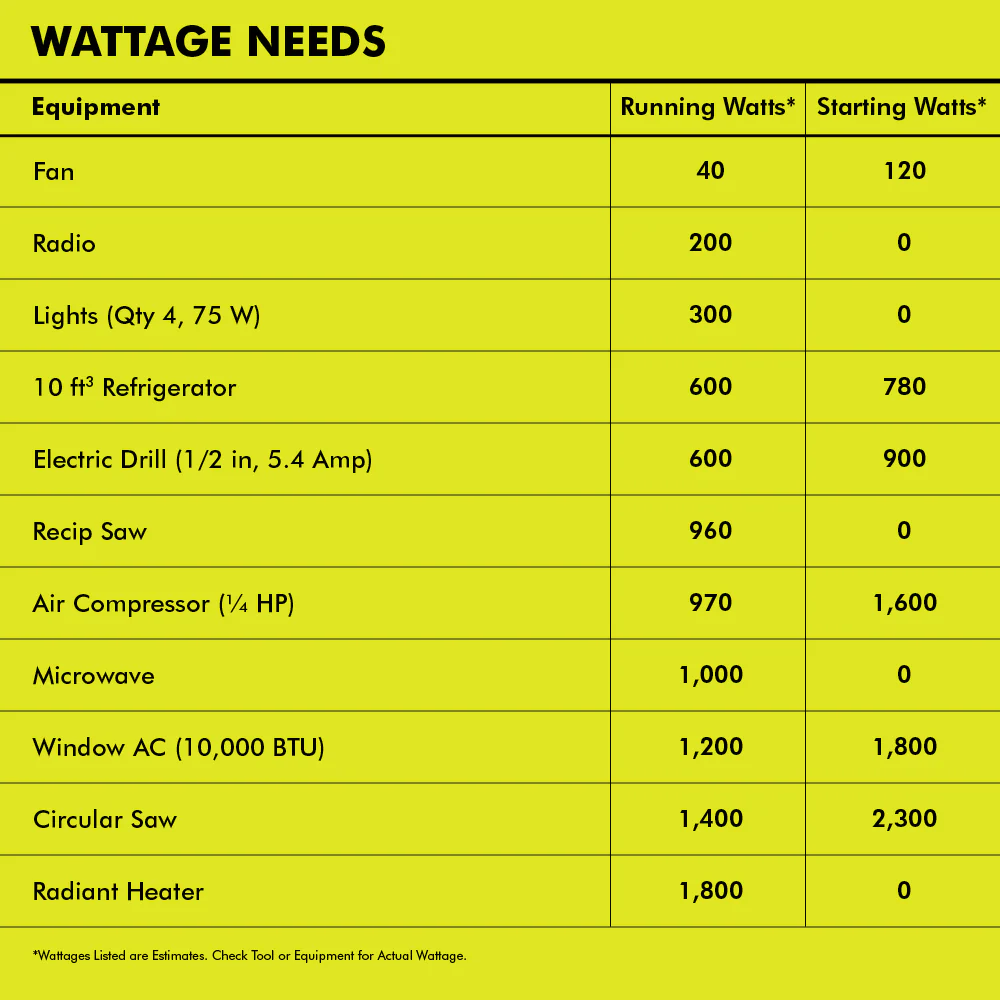 6800 WATT PORTABLE GENERATOR