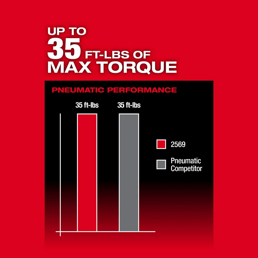 3497-22RAT M12 FUEL 12V Cordless 2 Tool Combo Kit w/ 3/8" Ratchet