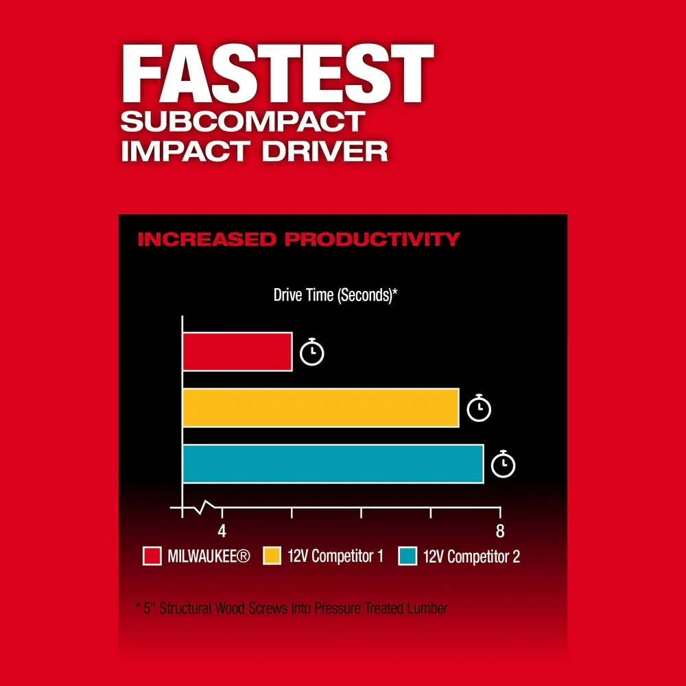 3497-22RAT M12 FUEL 12V Cordless 2 Tool Combo Kit w/ 3/8" Ratchet