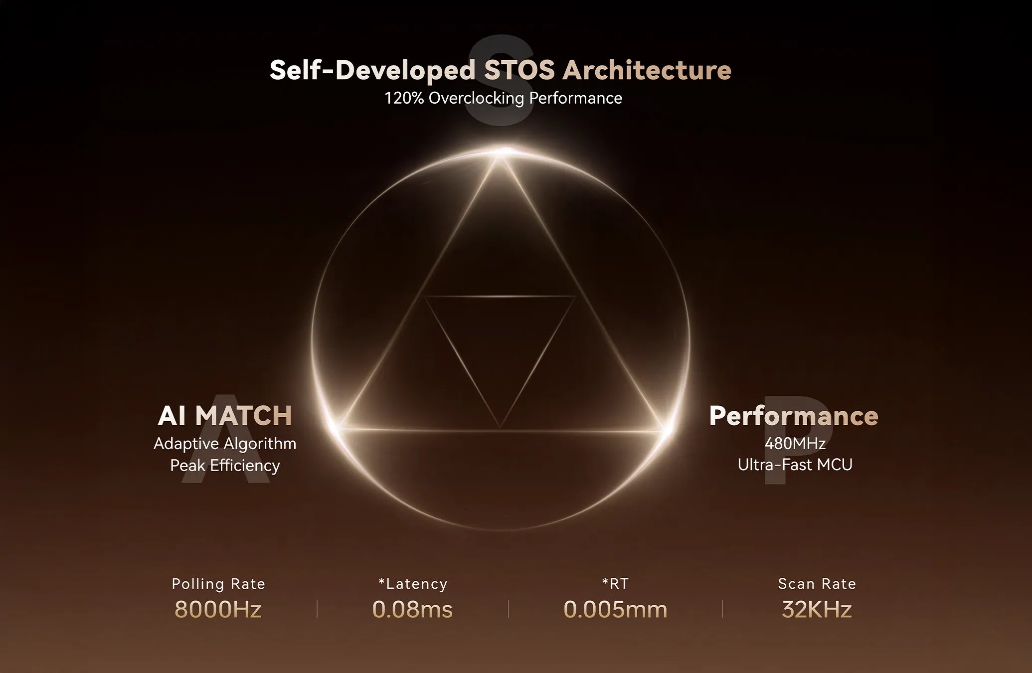 Hex80 ATK Blazing Wind magnetic switch solution STOS architecture