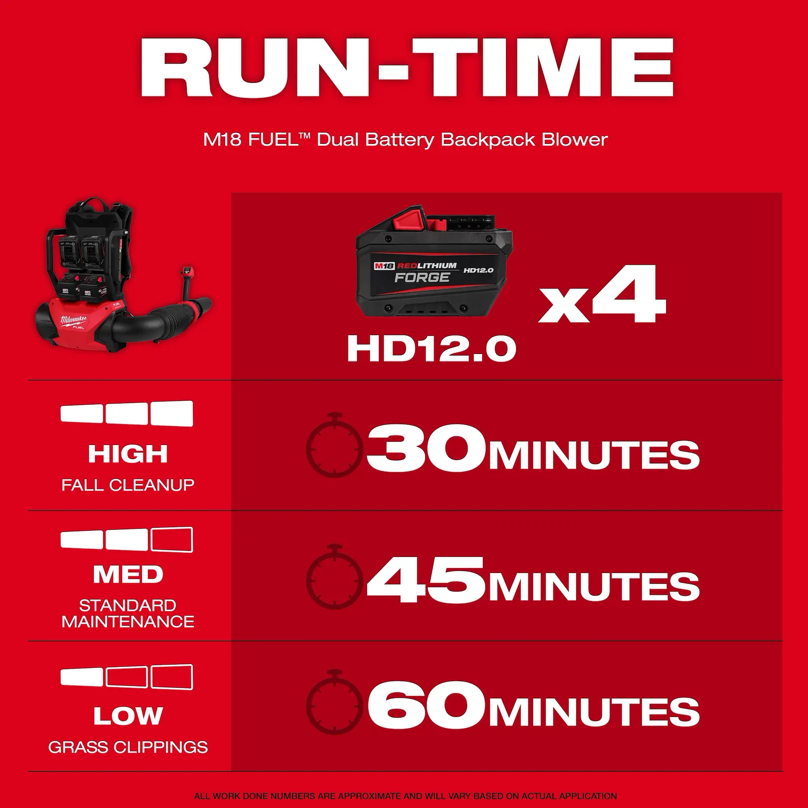 M18 FUEL™ Dual Battery Backpack Blower