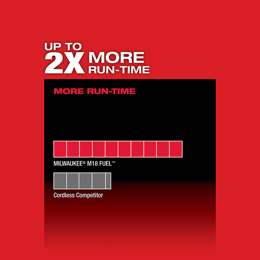 2729-20-20 M18 FUEL 18V Deep Cut Band Saw w/ M18 Fuel Grinder