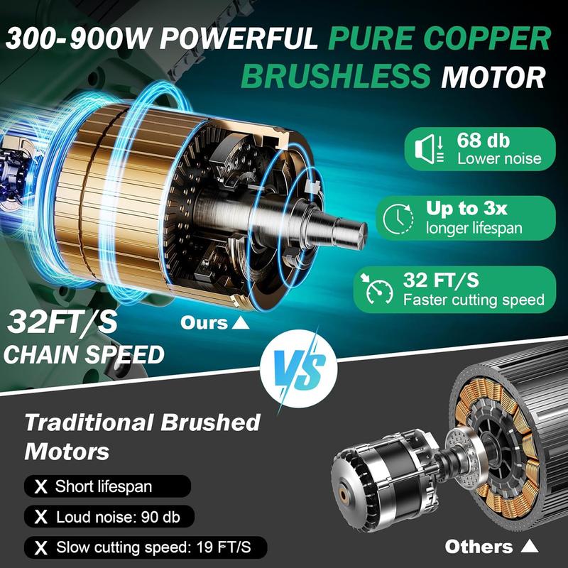 SEESE Brushless Mini Chainsaw- 6"CordlessPruning Saw