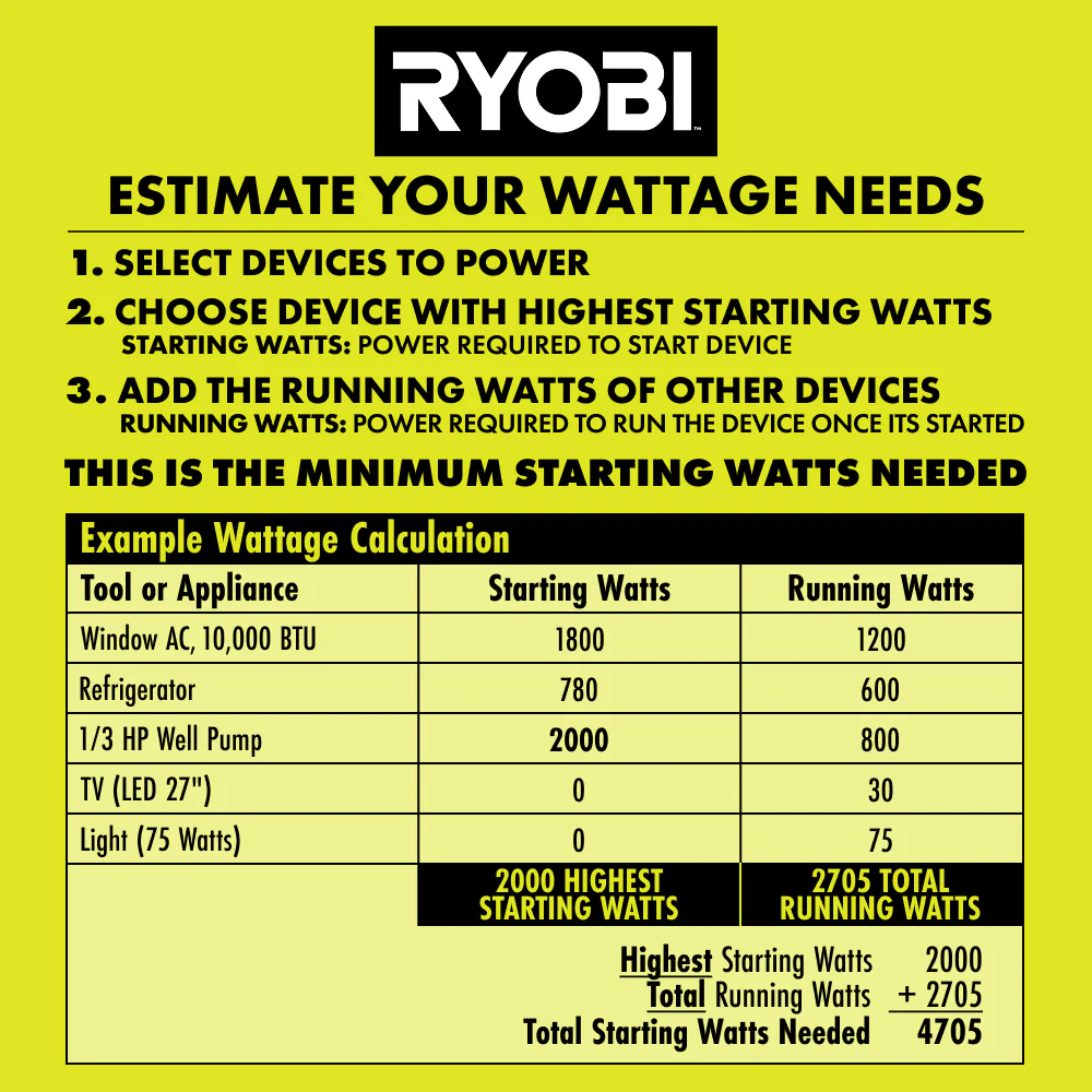 3600W Portable Gas Generator