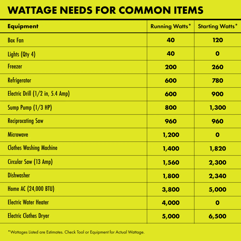 8000W Portable Gas Generator
