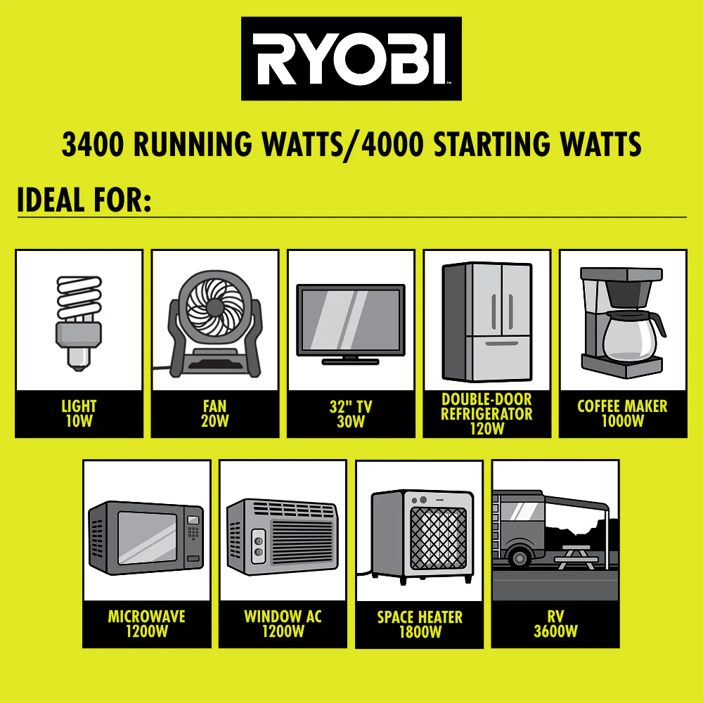 4000W Inverter Gas Generator