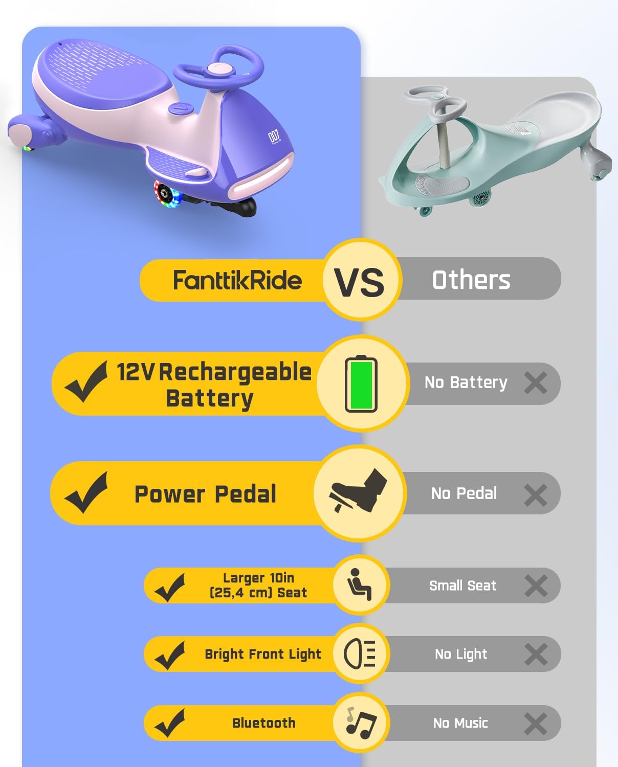 [SALE]⚡️Electric Wiggle Car for Kids – 2 Speeds, Lights & Music