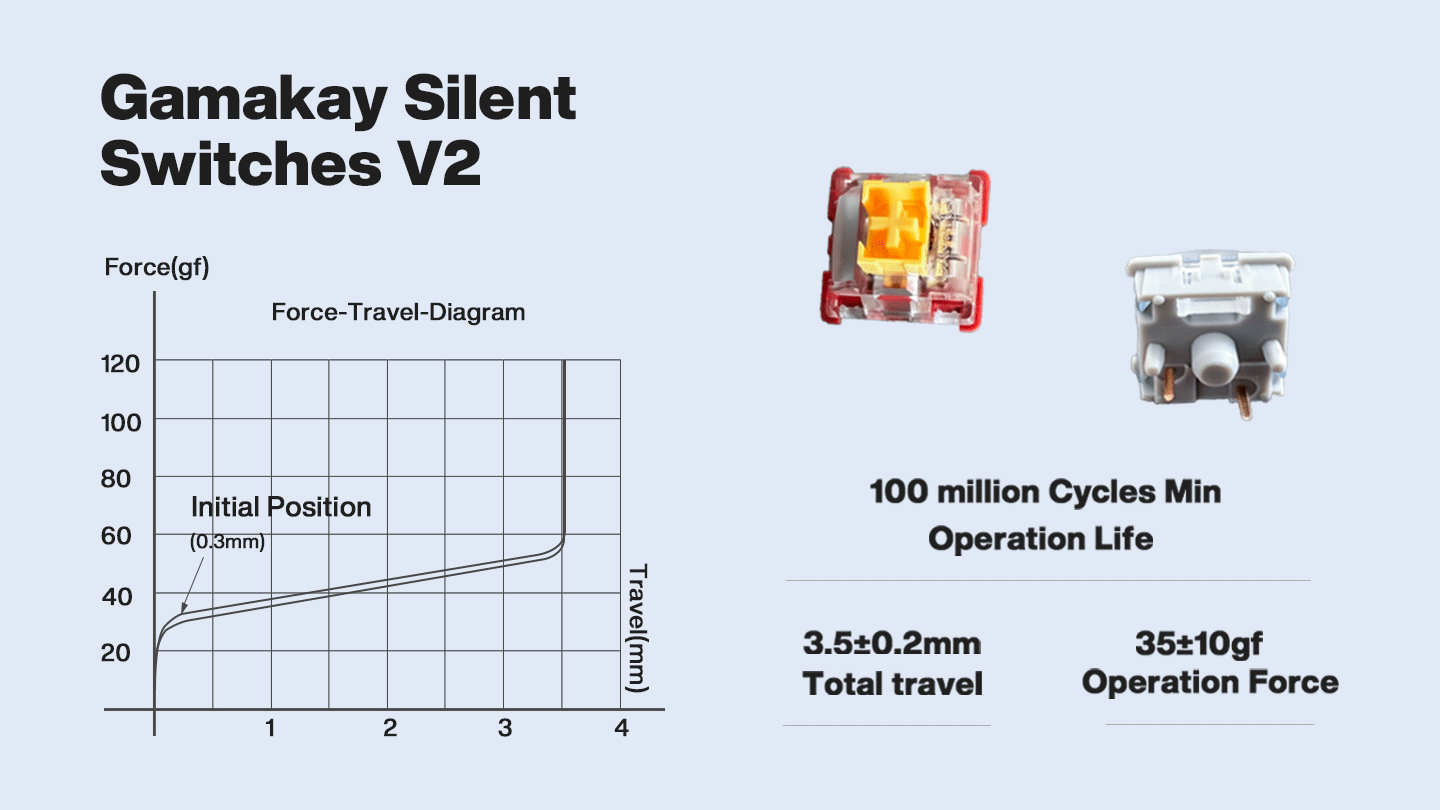The Gamakay TK75 V2 utilizes the new silent switches - the Gamakay Phoenix and Pegasus v2; the switches are pre-lubricated and come with an RGB diffuser for better RGB effects.