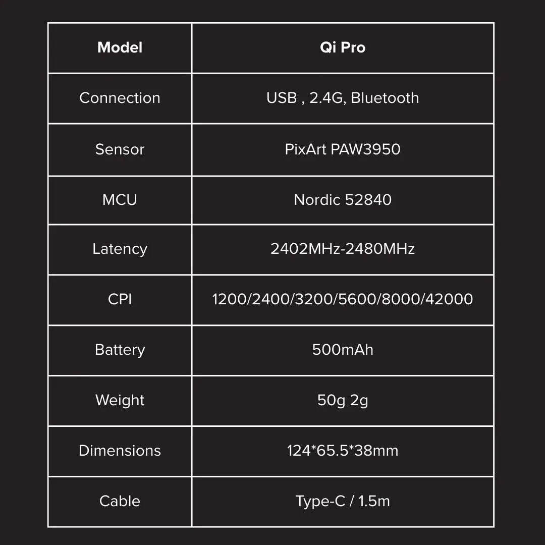 IPI QI Pro technical specifications