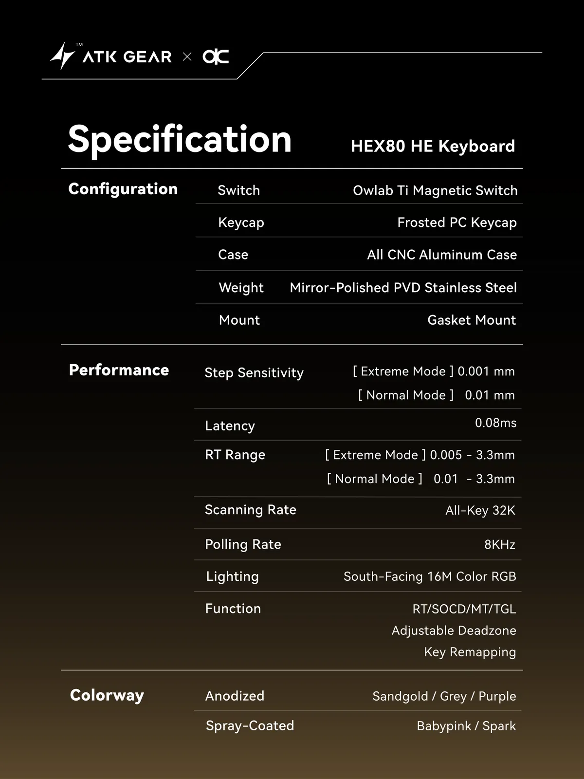 Hex80 Ultimate Hall Effect Keyboard