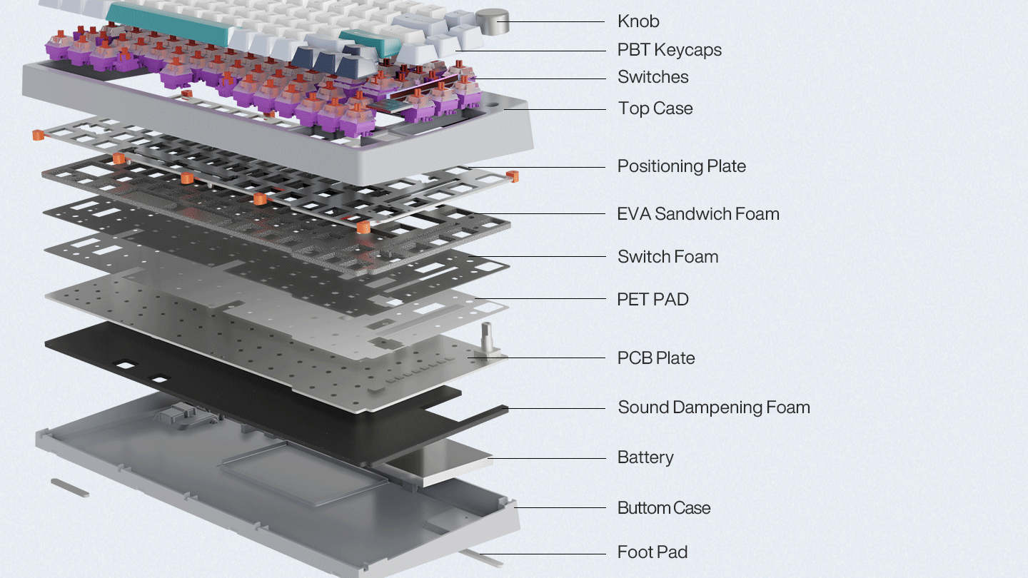 The internal design of the Gamakay TK75 V2 consists of multiple acoustic pads with a gasket-mounted construction to ensure a silent typing experience.