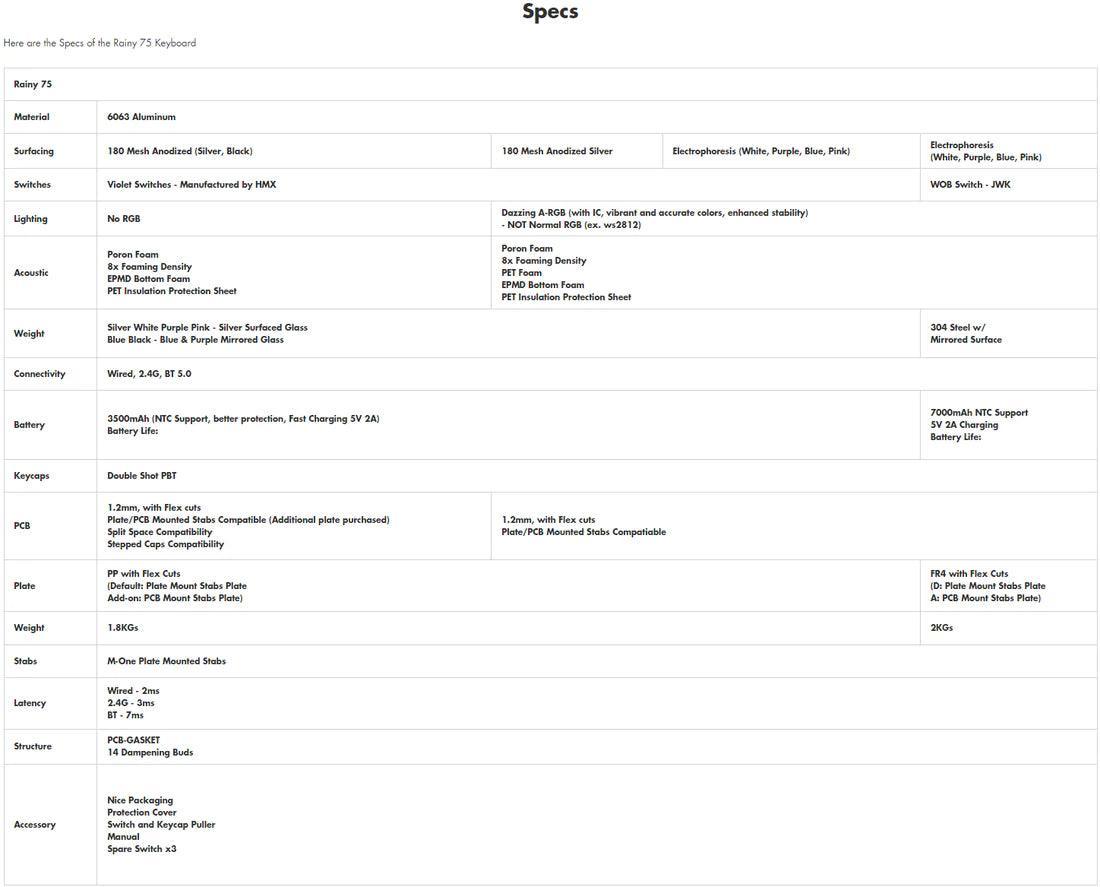 WOBKEY Rainy75 Mechanical Keyboard