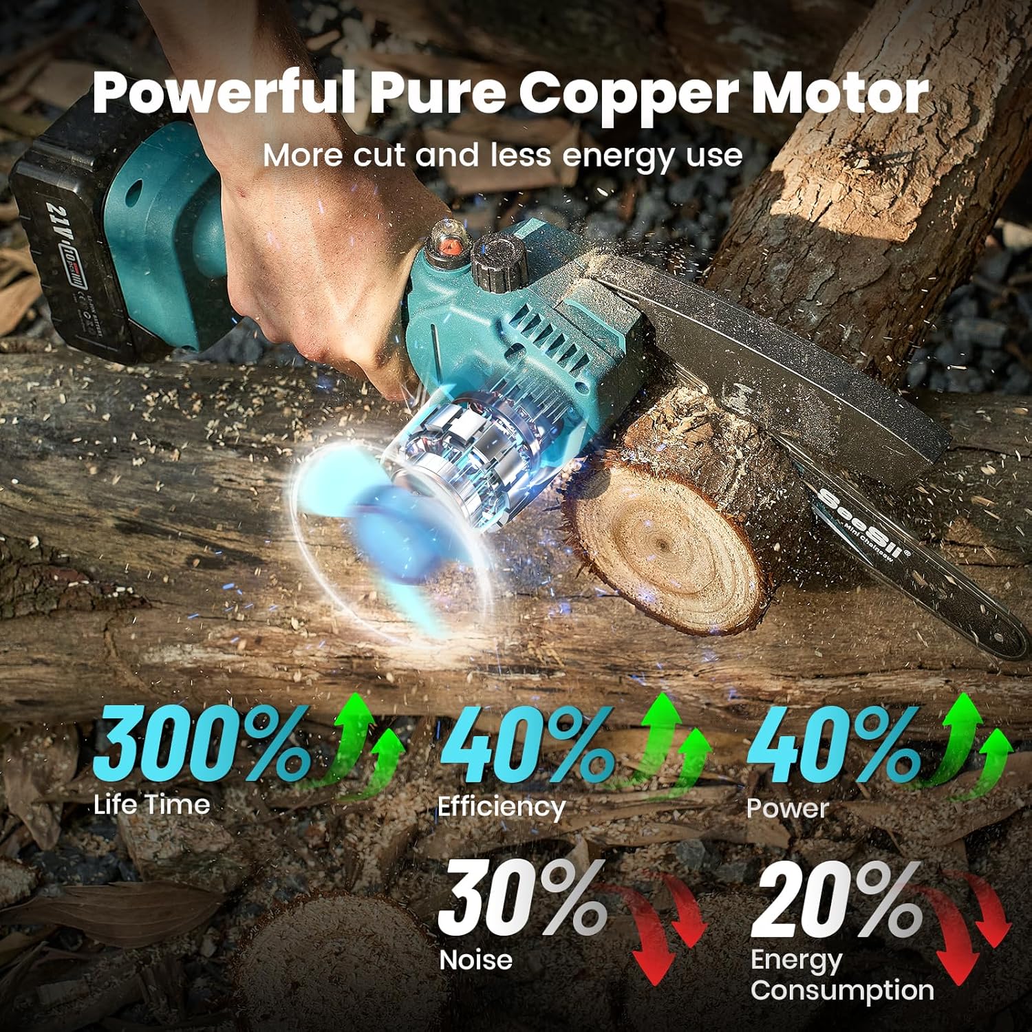 Mini motosserra Seesii de 8 polegadas, conjunto de ferramentas para mini motosserra sem fios, motosserra a bateria com 2 baterias de 4,0 Ah, motosserra elétrica portátil com lubrificador, fecho de segurança para poda de árvores e corte de madeira
