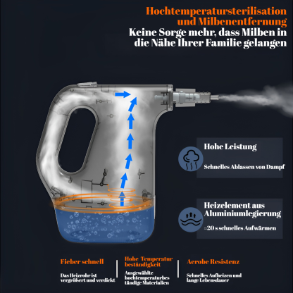 Hochtemperatur- und Hochdruckdampfreiniger