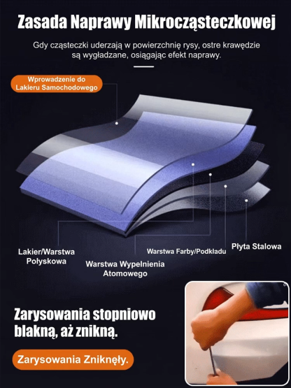 Niemiecki Nano-Spray Regenerujący Lakier do Samochodu 🚗 | Usuwa Rysy w 3 Sekundy | Diamentowa Ochrona i Certyfikat TUV ✨ | Do Każdego Koloru